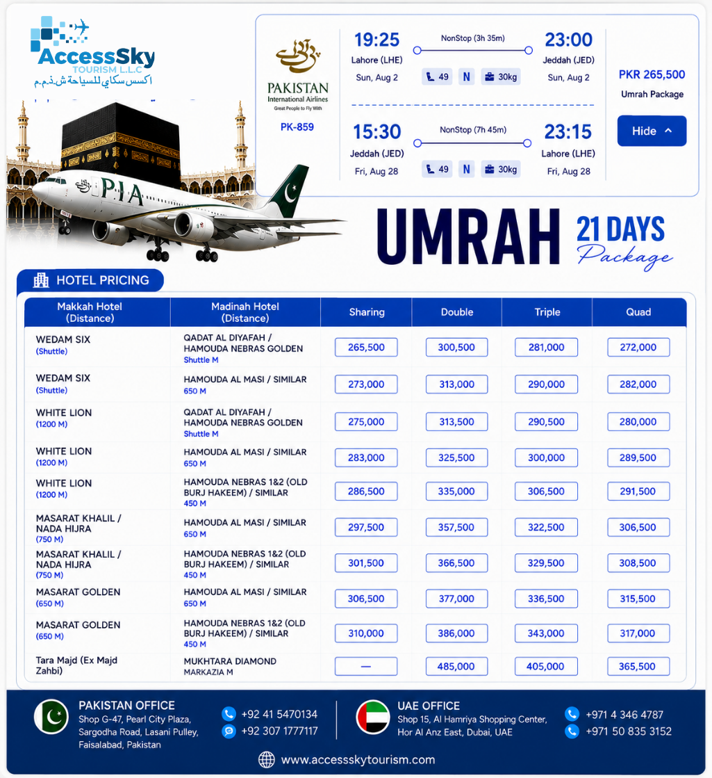 Lahore Package